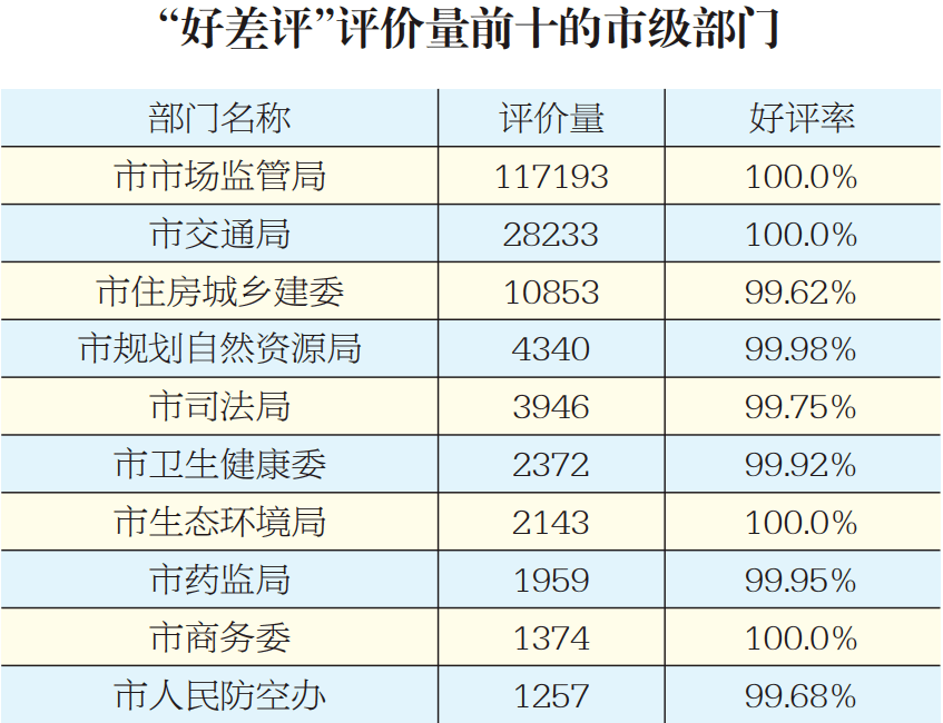 公租房人口怎么算_公猫母猫怎么分辨图片(3)