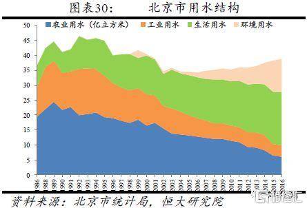 上海 户籍人口_佛山户籍人口统计图