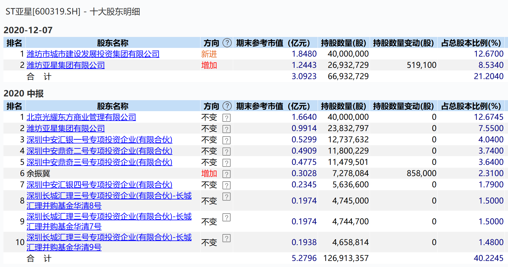 景芝镇人口_醉美芝香丨千年古镇与 芝香产区 走进 芝香产区 之四