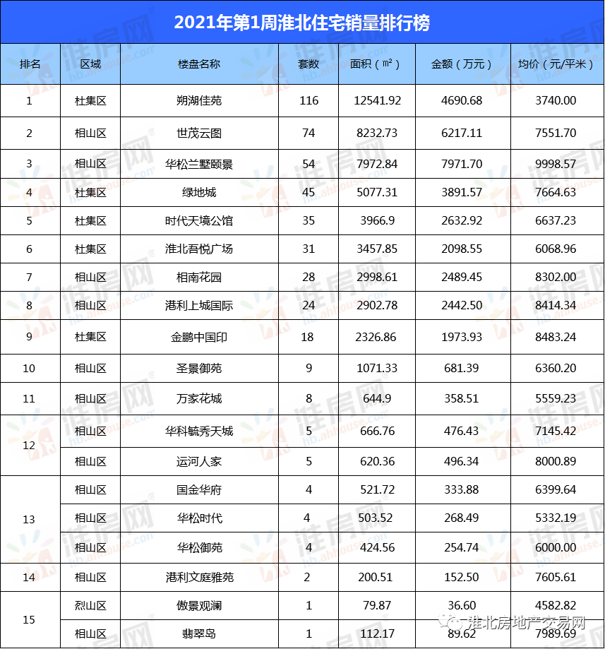 2021年淮北总人口_淮北2021学区划分图(2)