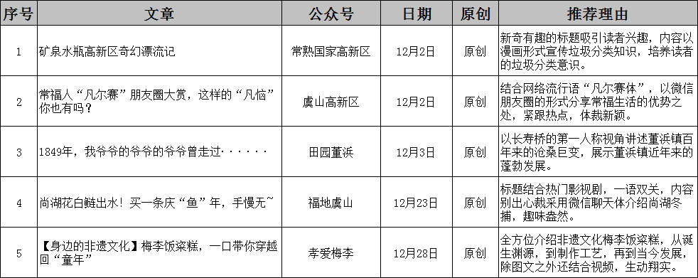 常熟排行榜_2021年一季度常熟商品住宅销售排行,这些房企和楼盘领跑!