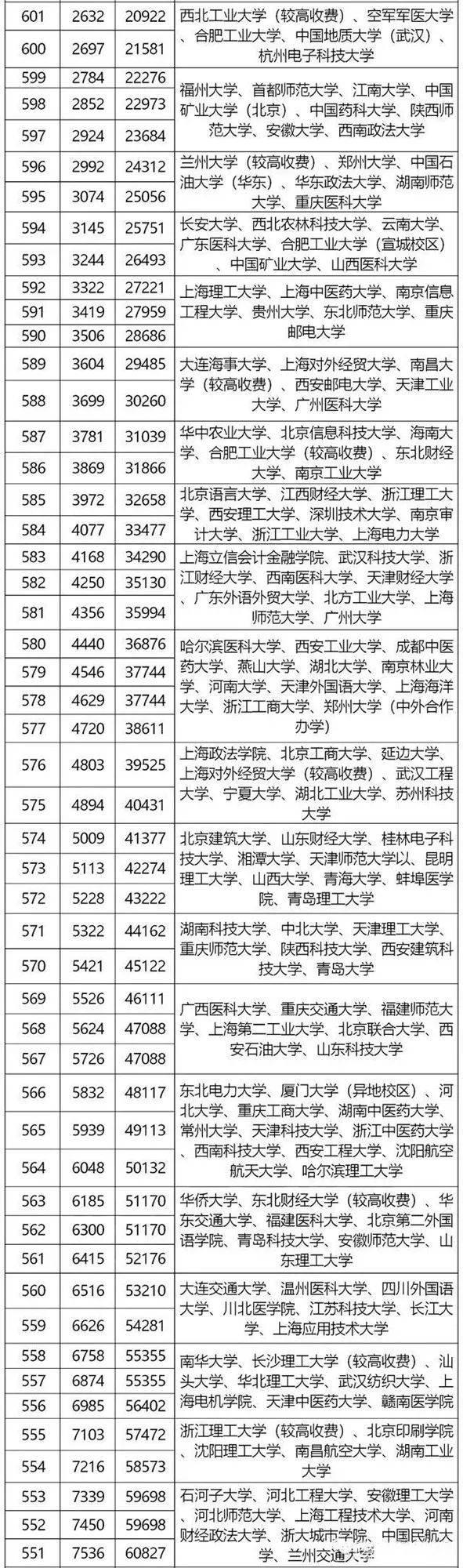 2020郑州高三三模分_2020郑州高三三测排名出炉,三模后最重要的事,多数家