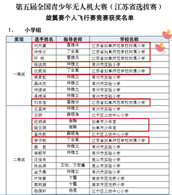 丁堰镇gdp(3)