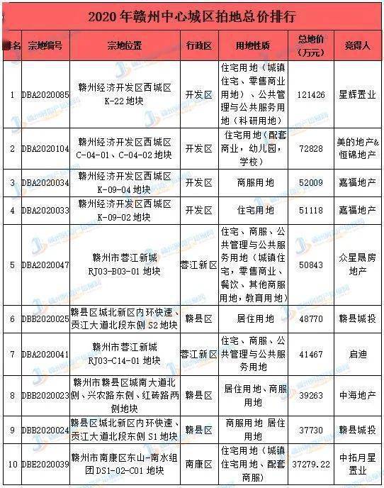 赣州房信网