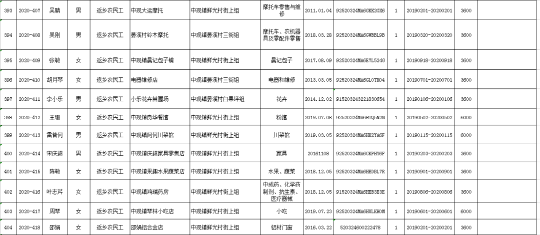 正安人口_贵州省一个县,人口超50万,距遵义市30公里