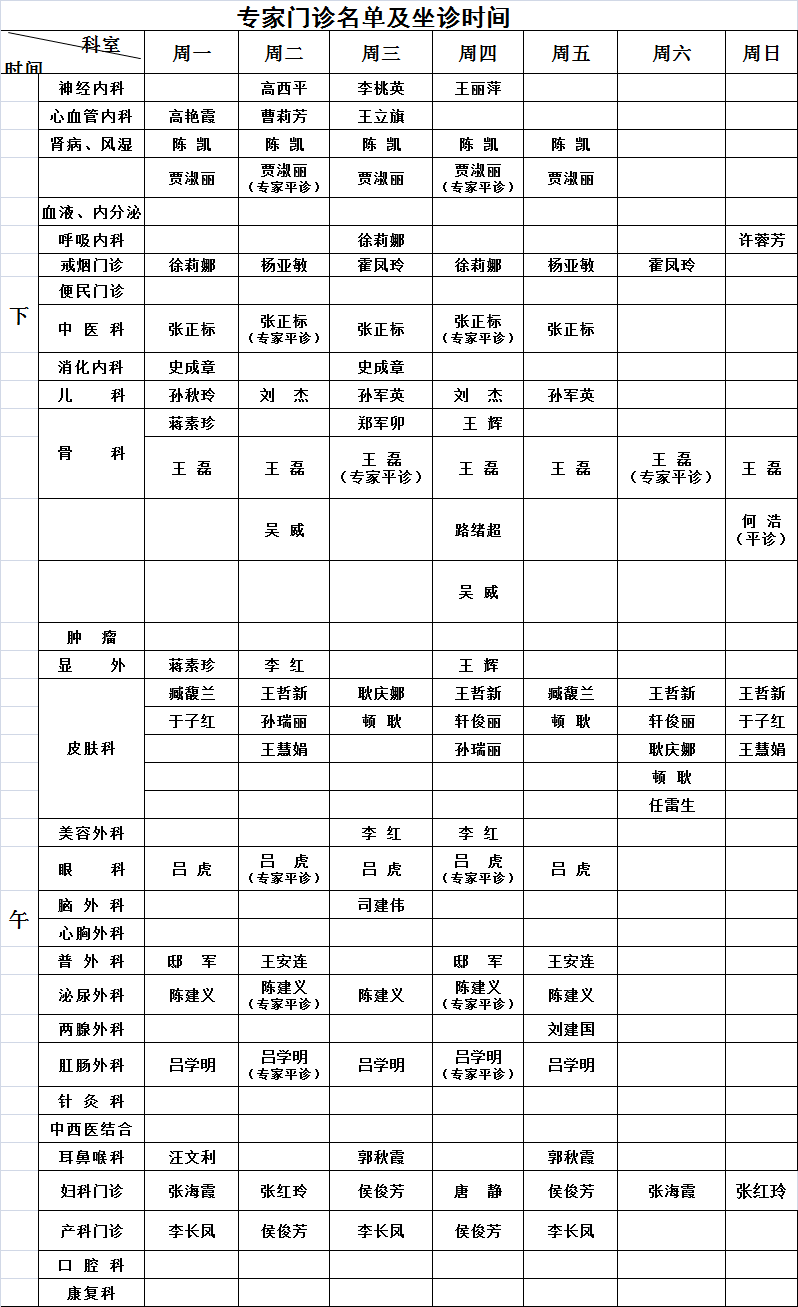 【坐诊播报】开封市人民医院门诊专家坐诊时间表(1月11日—1月17日)