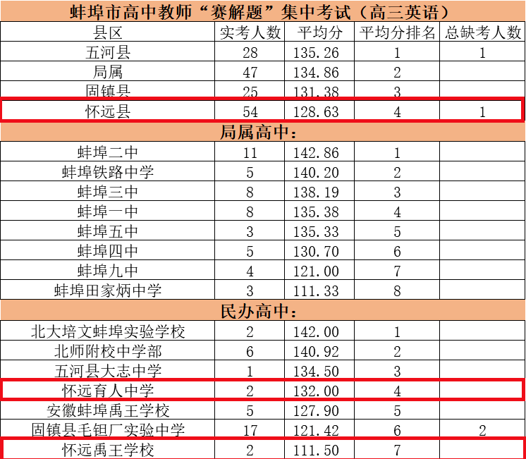 英语系排名_聊城大学英语系朱国栋