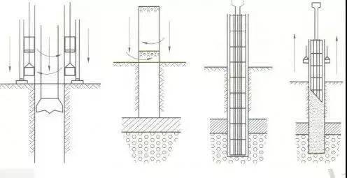 正反循环钻机成孔 :依靠钻头旋转钻进,用泥浆循环进出钻孔浮起并将钻