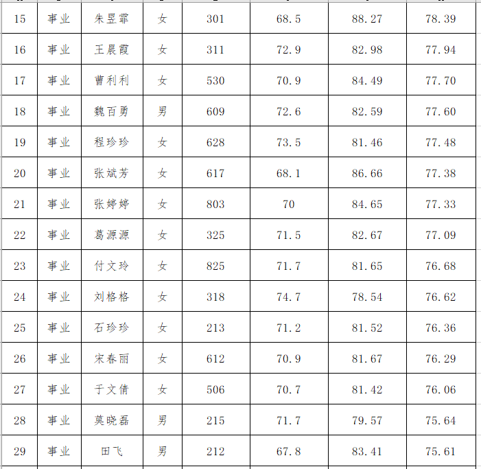 周口市人口2021_2021省考招438人 缩招28 42.64分就可进面(3)