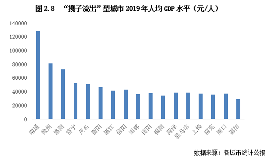 家庭人口_家庭人口迁移路线图