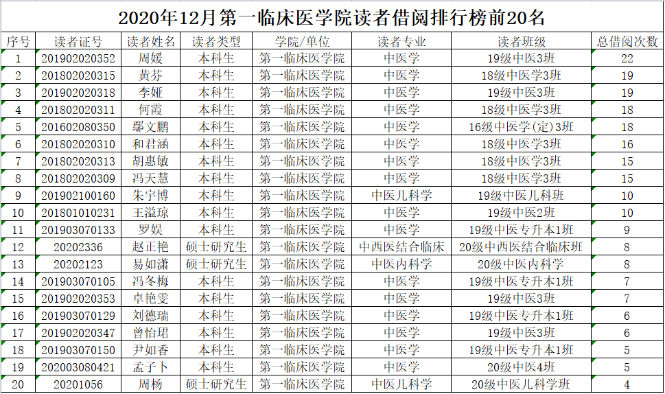 大学图书馆排名2020_市图书馆公布“2020年度总借阅排行榜”