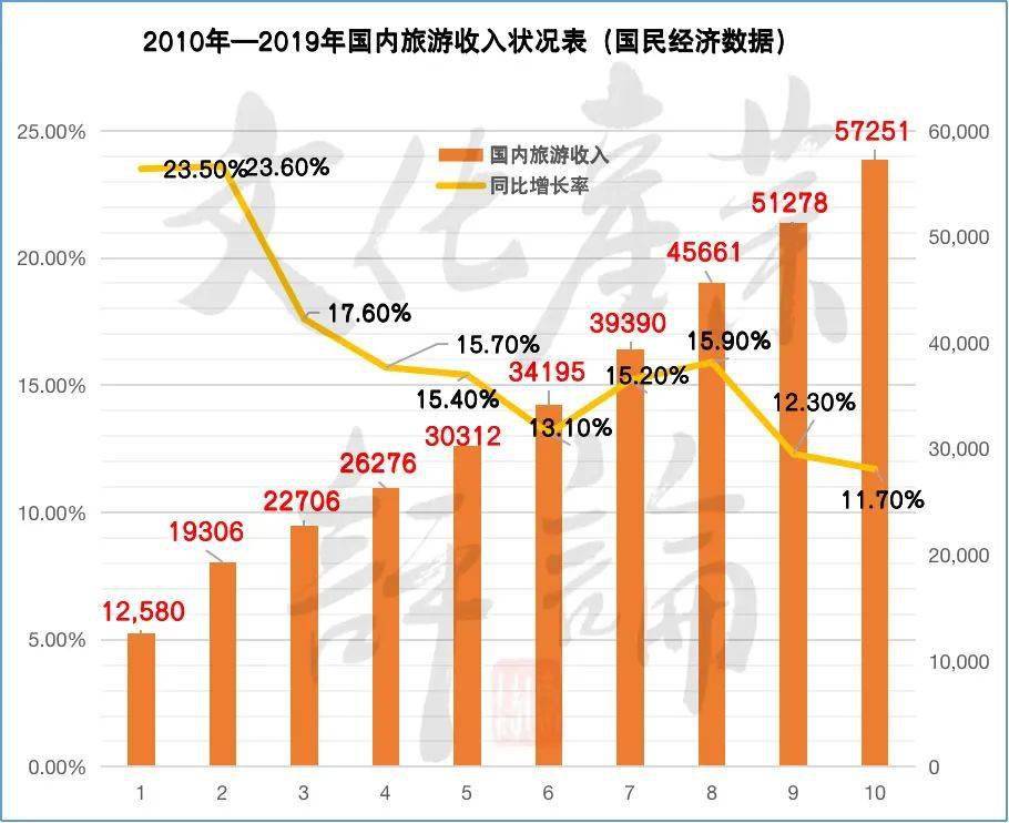 1978至2020年中国GDP_中国gdp2020年(2)