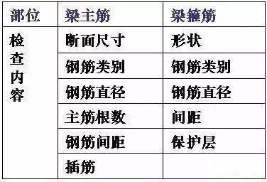 看日本如何做工程项目管理、造价管理的,涨知识了!
