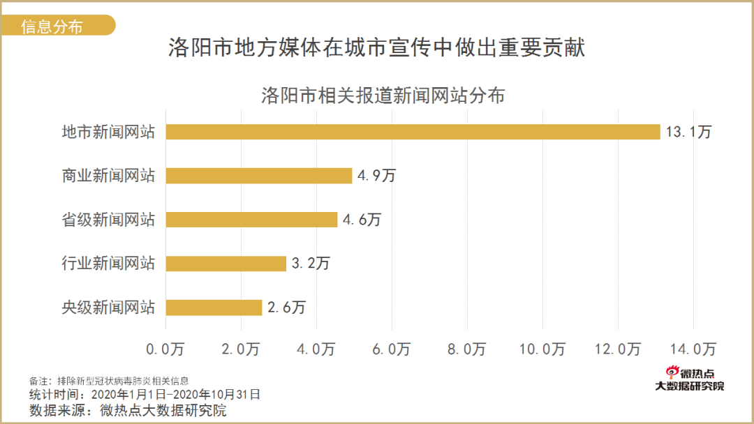 洛阳2020gdp什么时候出来_洛阳牡丹(3)