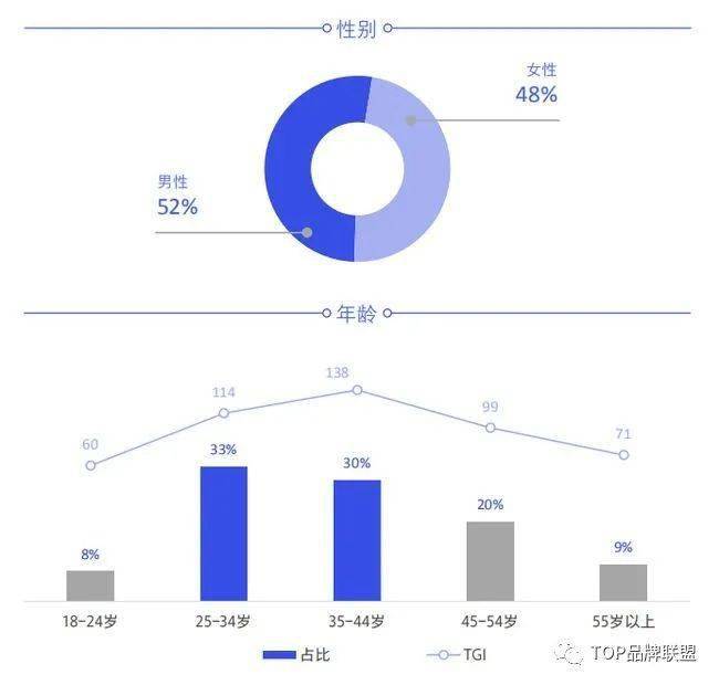 兴趣算人口特征吗_人口普查