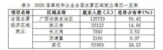 2020年广西本科大学_2020年广西大学综合排行榜:广西大学当之无愧,桂林理