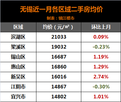 2021江苏省人均工资_2021江苏省名校选调生