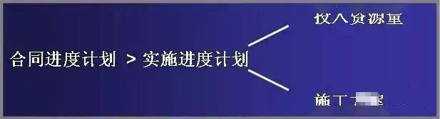 看日本如何做工程项目管理、造价管理的,涨知识了!