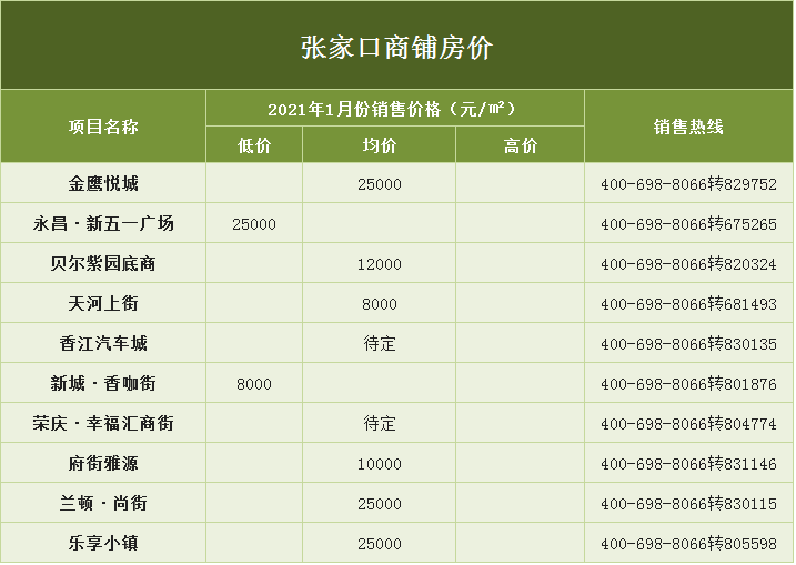 张家口人口2021_招聘214人 张家口市2021年市直事业单位公开招聘开始啦 附岗位信