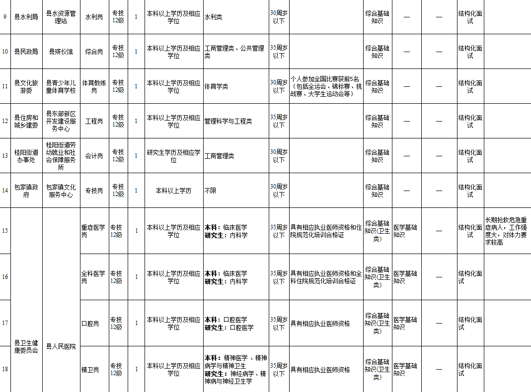 垫江县人口数据_垫江县人民医院图片