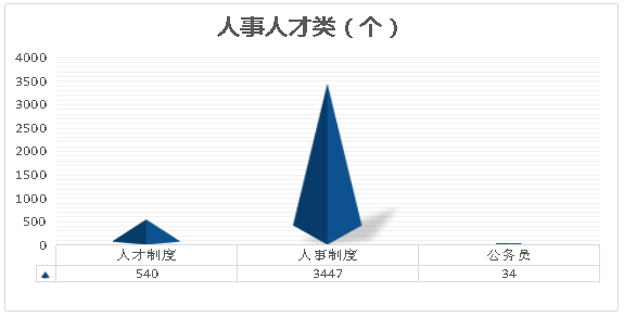 滨州人口增加_滨州学院(3)