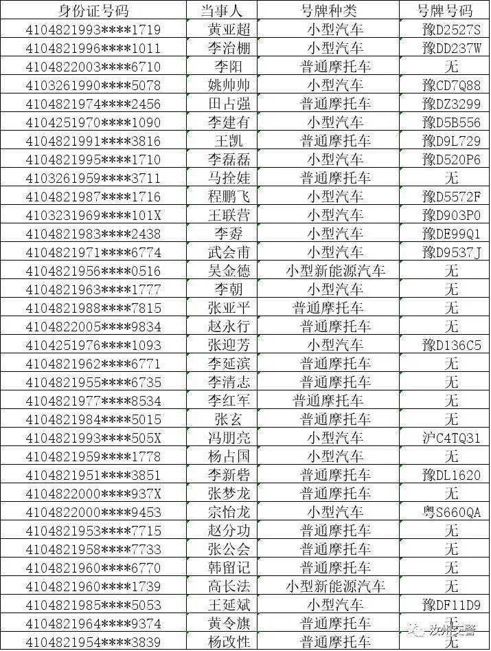 最新一批酒驾人员名单曝光!汝州又有89名"醉猫"上榜!