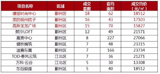 排行榜_手机处理器排行榜(5)
