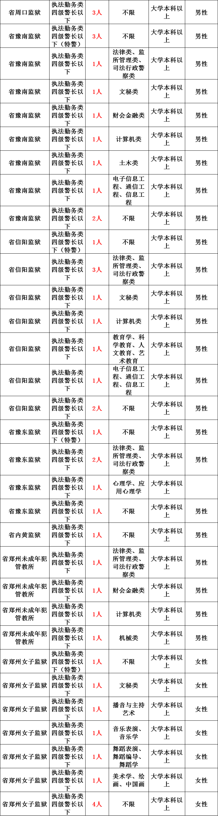 2020年河南省公务员_公务员补录!河南省2020年统一考试录用公务员补充录