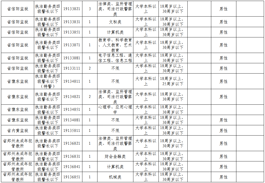人口分数线_分数线最低的二本大学