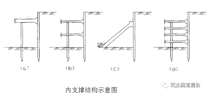 (技术关键之一是严格控制支护深度)根据深圳地区的经验,悬臂式支护