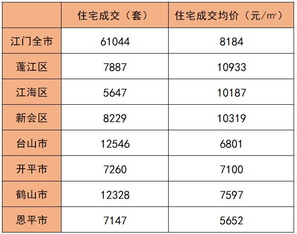 江门市台山2020gdp_江门市2020年人均GDP排名全国第104位 落后岳阳市一位(3)