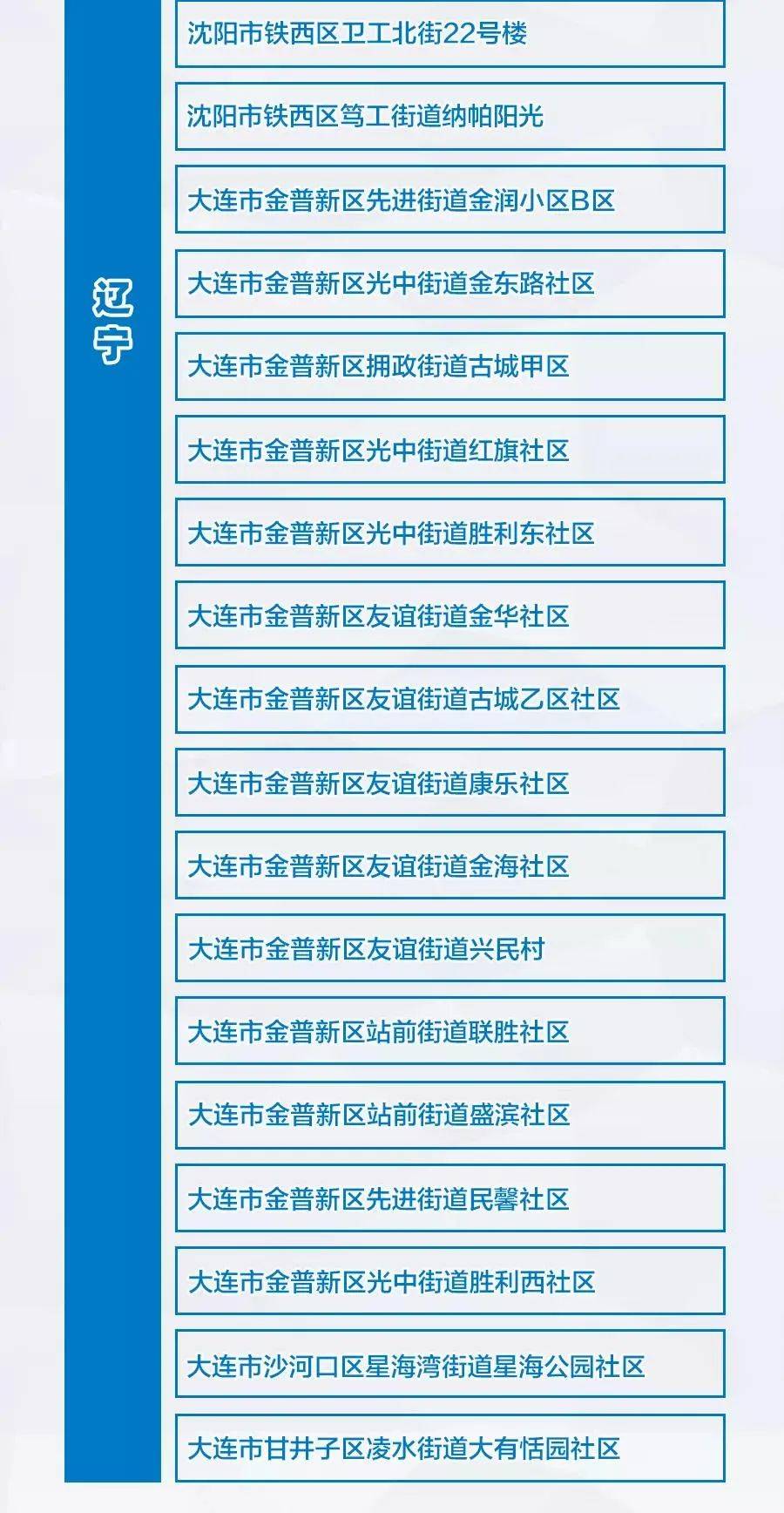 【吉林什么时候封城的,全国疫情风险地区分类表】