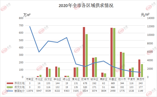 青岛西海岸gdp是多少2020_青岛西海岸吾悦(2)