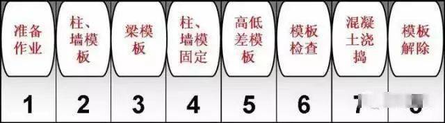 看日本如何做工程项目管理、造价管理的,涨知识了!