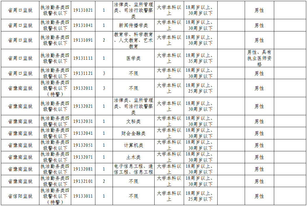 人口分数线_分数线最低的二本大学