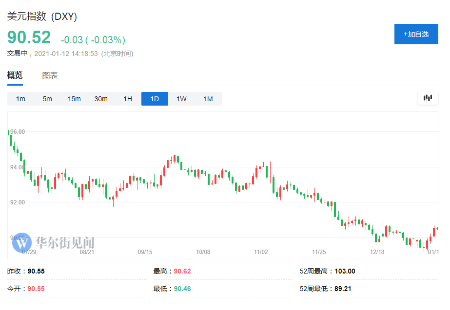 打比特币和特斯拉的“杀手”会不会也狠狠的打茅台?