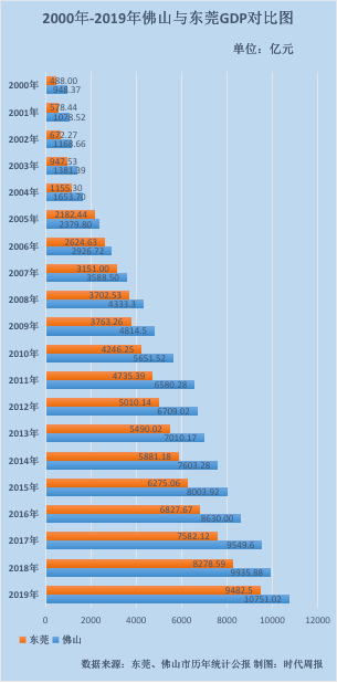 2020佛山市第三季度gdp_佛山第3 广东21市一季度GDP全出炉(3)