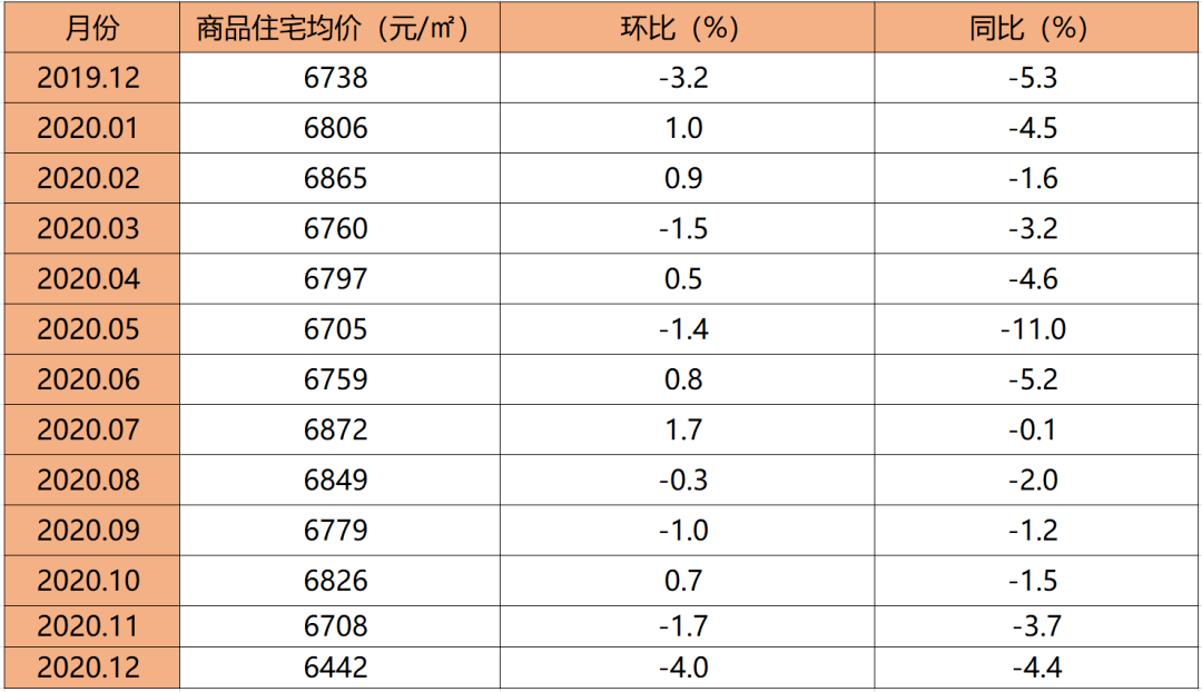 江门市台山2020gdp_江门市2020年人均GDP排名全国第104位 落后岳阳市一位(3)