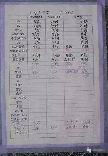 看日本如何做工程项目管理、造价管理的,涨知识了!