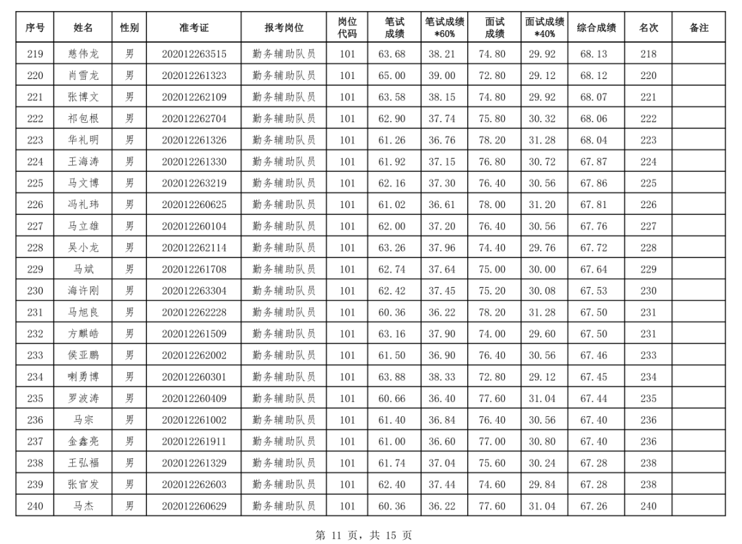 临夏市人口有多少2021_临夏人 2021年临夏将有这些重点项目建设,你最期待哪一项(3)