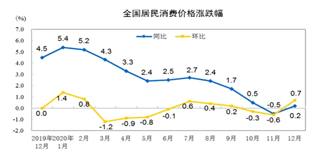 消费价格指数对gdp的影响_穿越信用收缩的湍流 2017年年中经济展望(2)