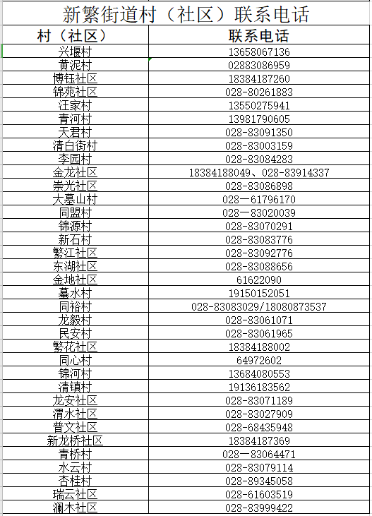 社区人口登记_深圳到底有多少人口(2)