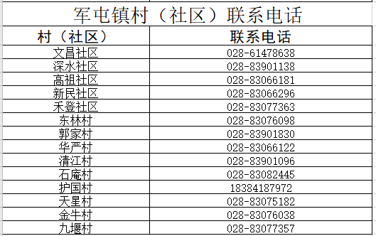 社区人口登记_深圳到底有多少人口