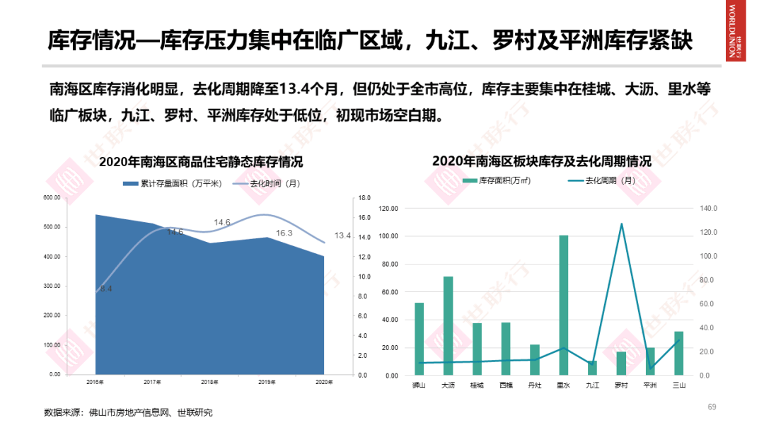 2020年佛山市总GDP_佛山市惠景小学2010年(2)