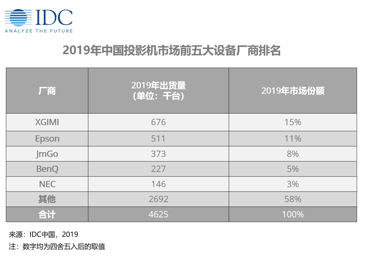 2018年广州市gdp最终核实数_广州市2018年中考数学(3)