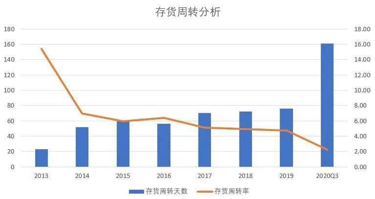 养元饮品市值蒸发超百亿 宣传推广费11倍于研发投入(图7)