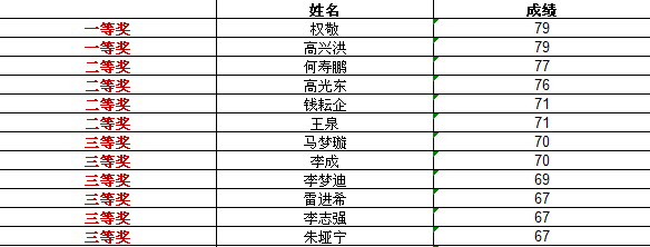 2020全国高职高专院_我院师生在“万方杯”2020年全国高职院校信息素养