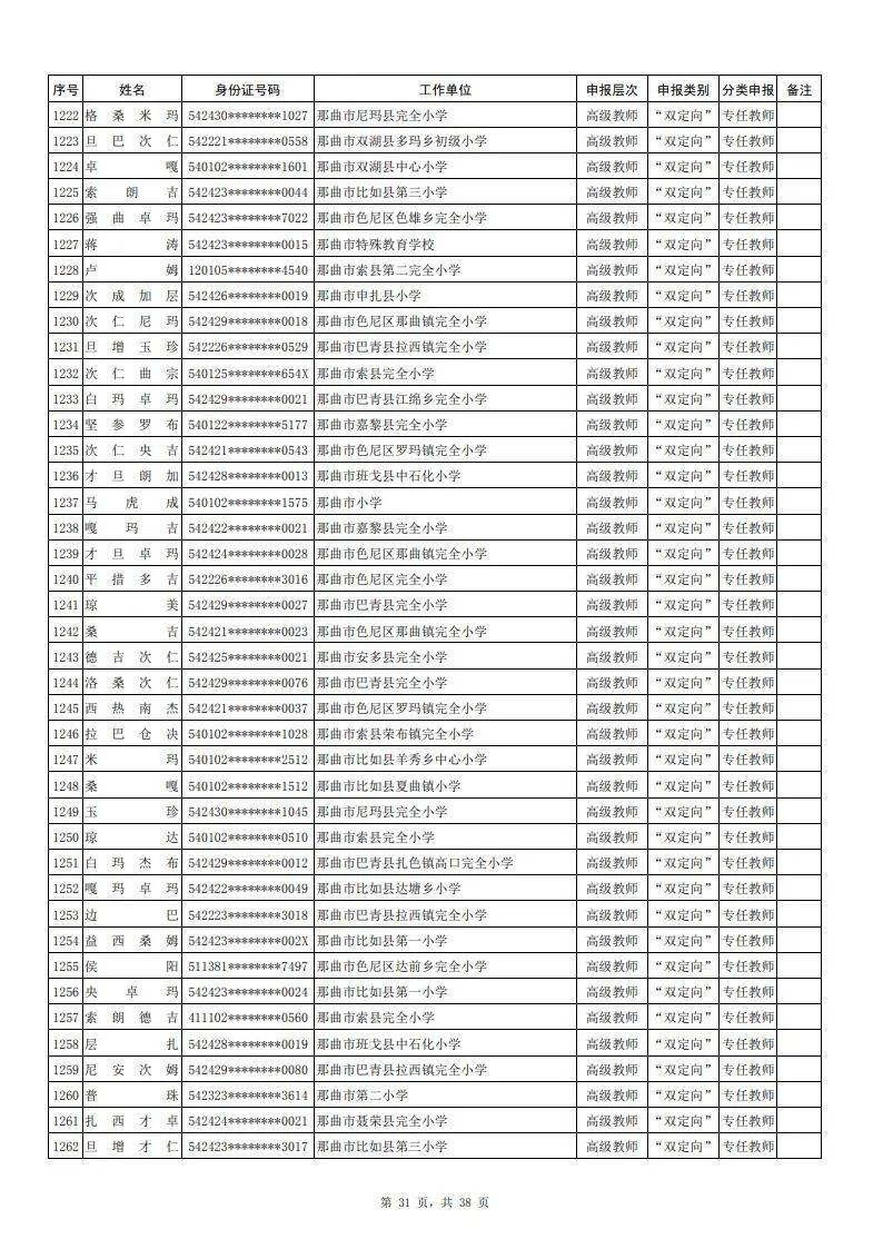 拉萨市人口 2021_拉萨市地图(2)