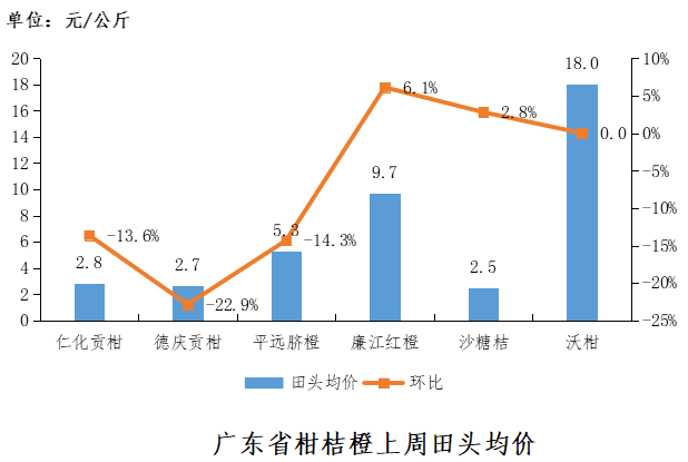 核酸检测贡献多少gdp_所有人 关于核酸检测,您要知道这些(3)