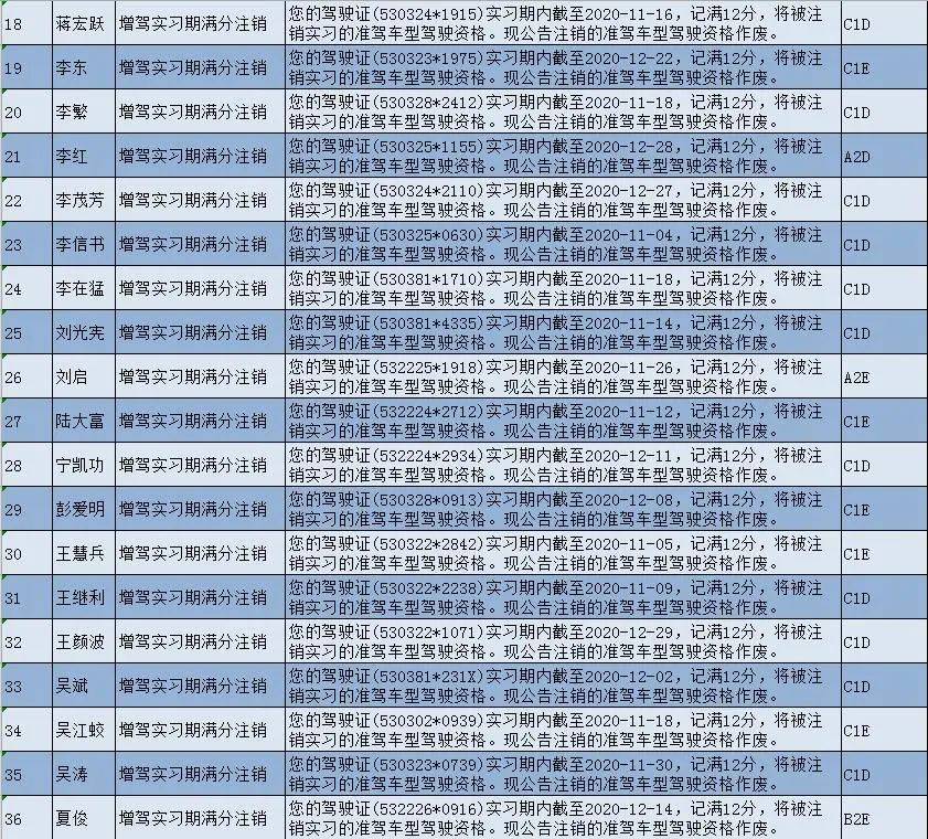 公告丨2020年11-12月增驾实习期满分注销驾驶证作废公告